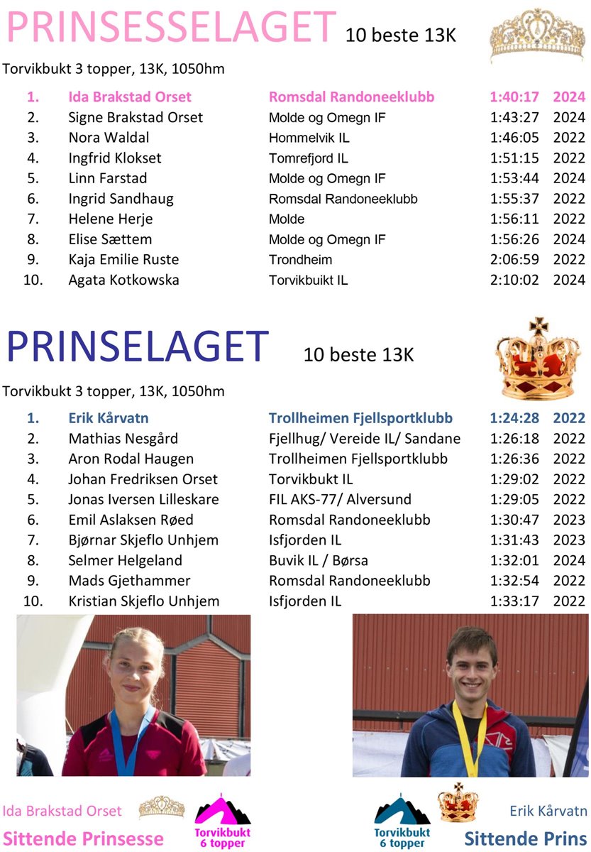 prins_prinsesselag_2024.jpg